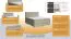 Boxspringbett MINDORO, Box: Bonellfederkern, Matratze: Taschenfederkern, Top Matress: Schaumstoff - Abmessung: 210 x 200 cm - Farbe: Beige